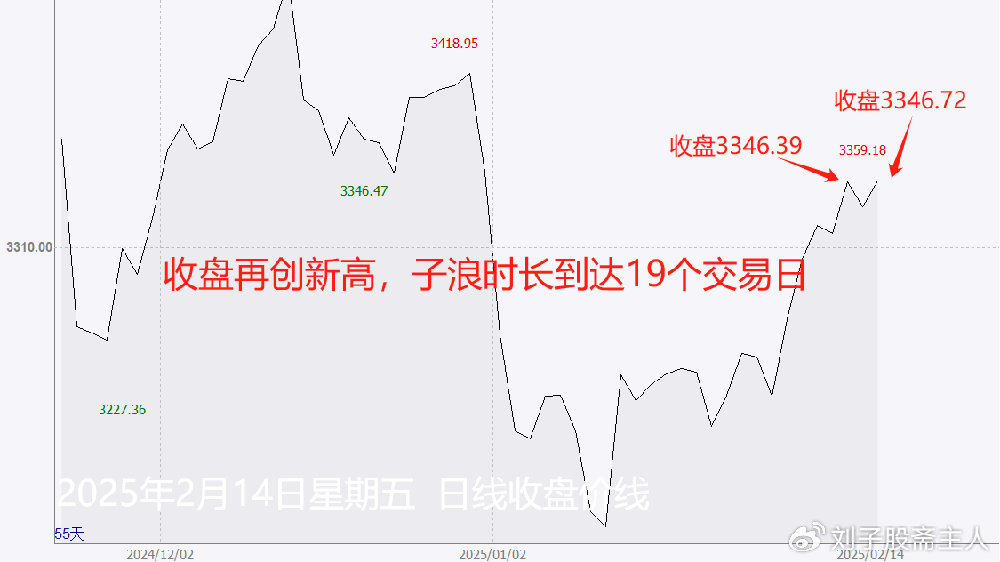 2025年4月26日国际财经风云：昨夜今晨外盘头条大揭秘！